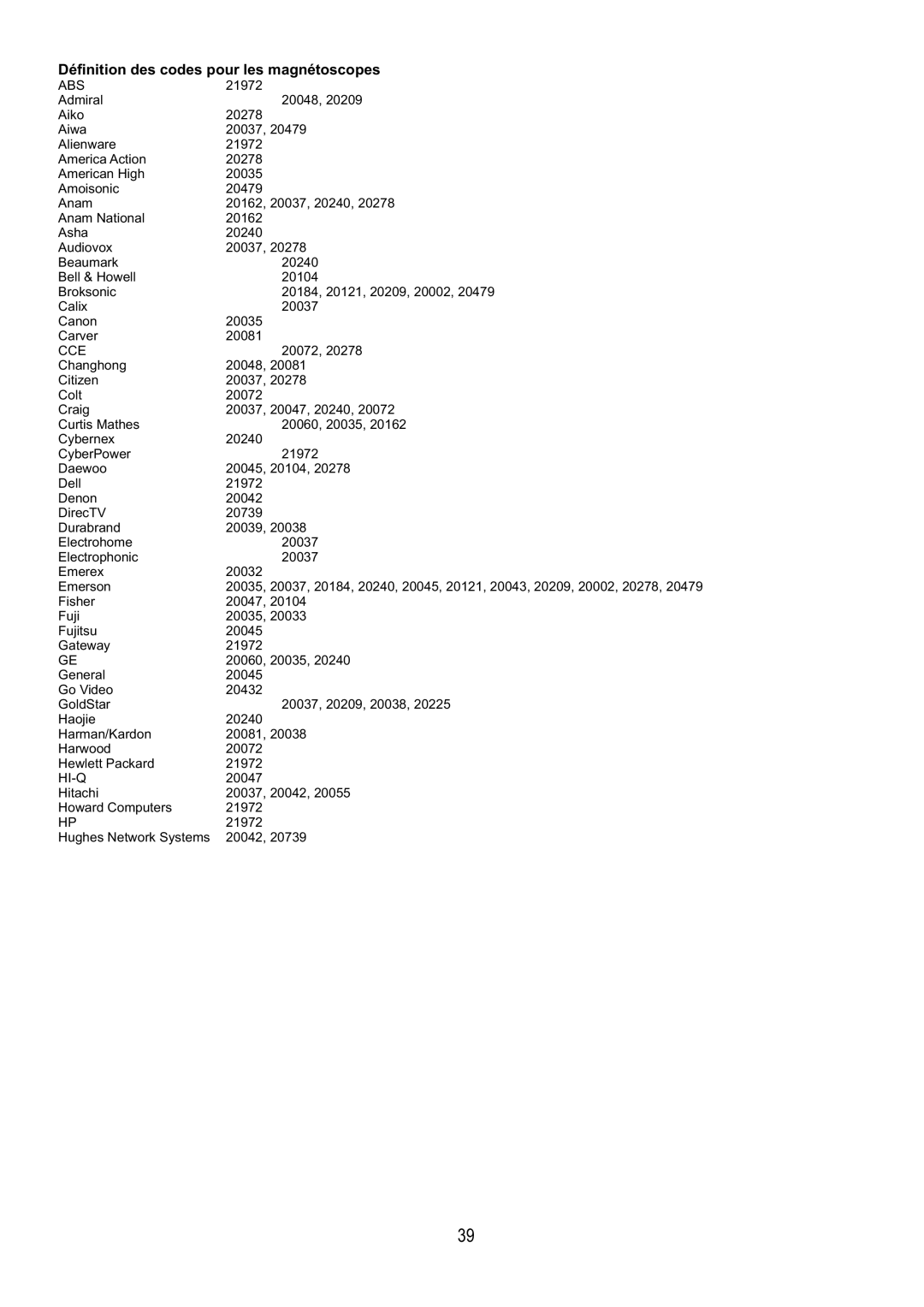 Audiovox FPE4216P manual Définition des codes pour les magnétoscopes 