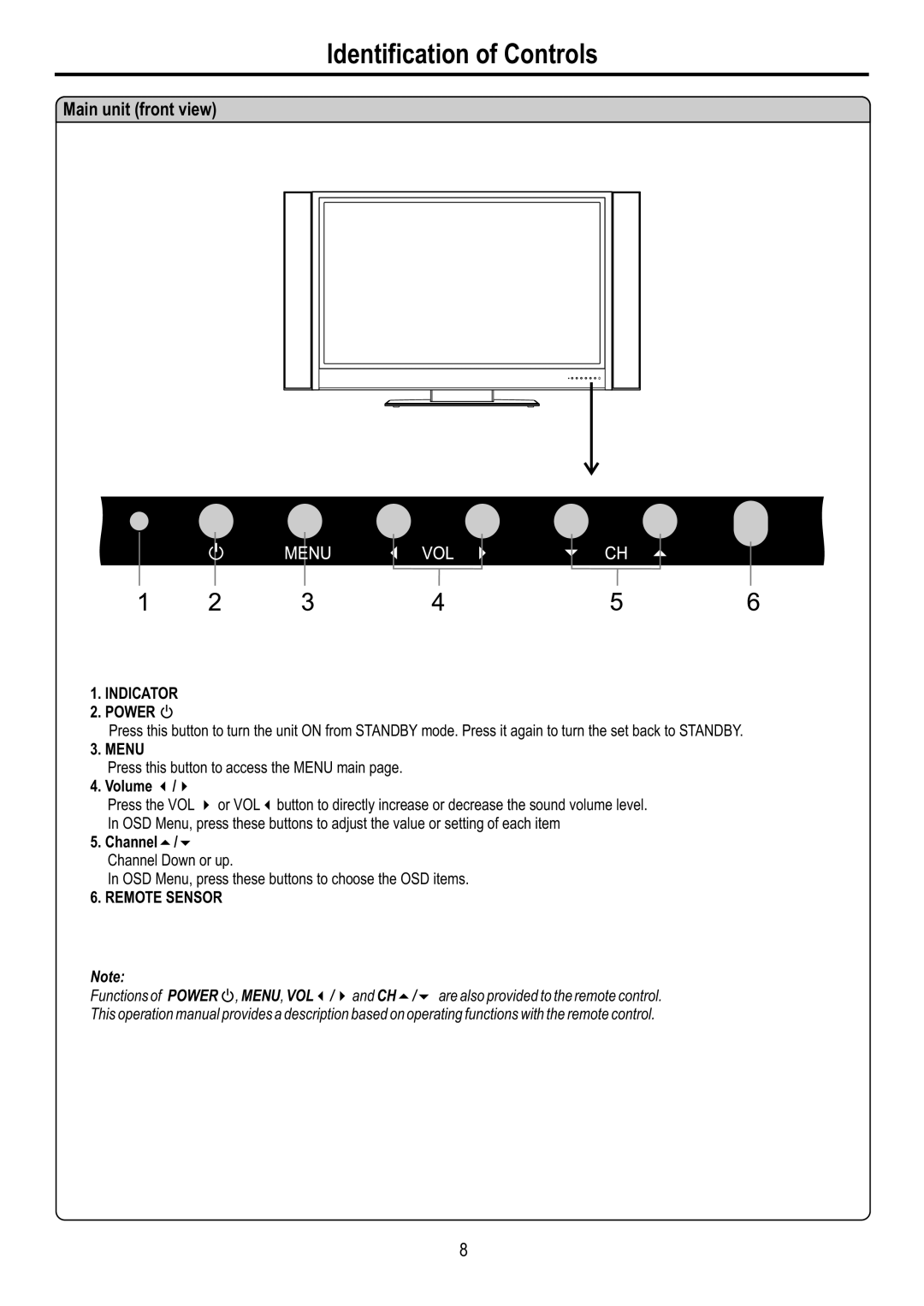 Audiovox FPE4217P manual Identification of Controls, Main unit front view, Power, Volume 3/4, Channel5/6 