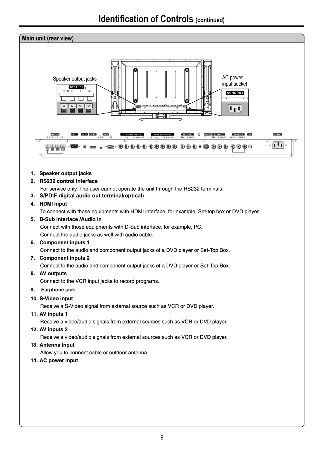 Audiovox FPE4217P manual Main unit rear view, Speaker output jacks, AC power input socket 