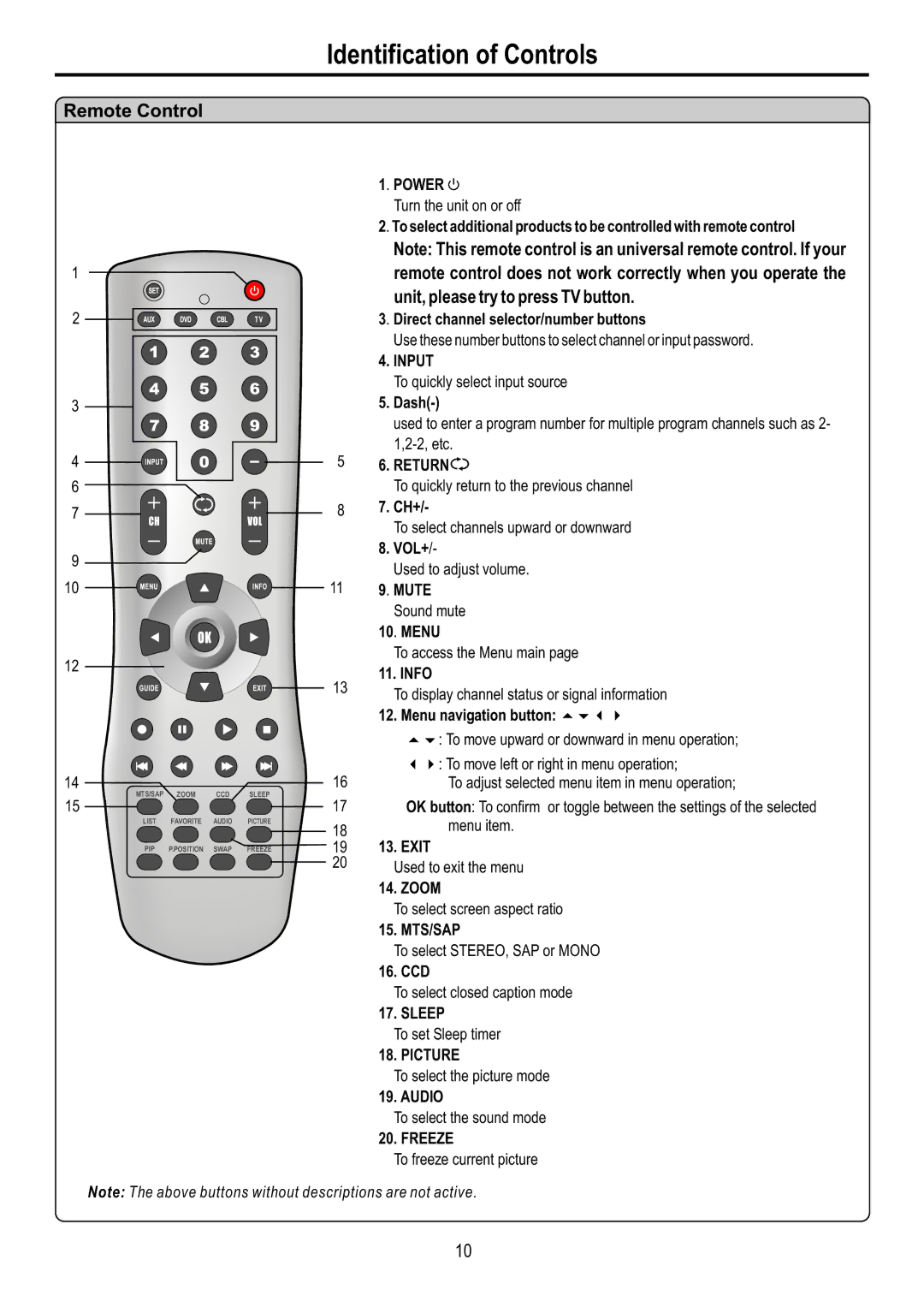 Audiovox FPE4217P manual Remote Control 