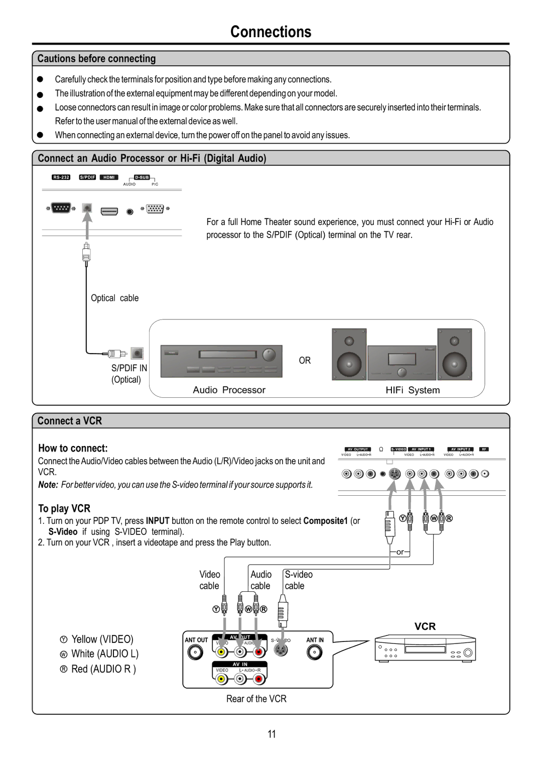 Audiovox FPE4217P manual Connections, Connect an Audio Processor or Hi-Fi Digital Audio, Connect a VCR How to connect 