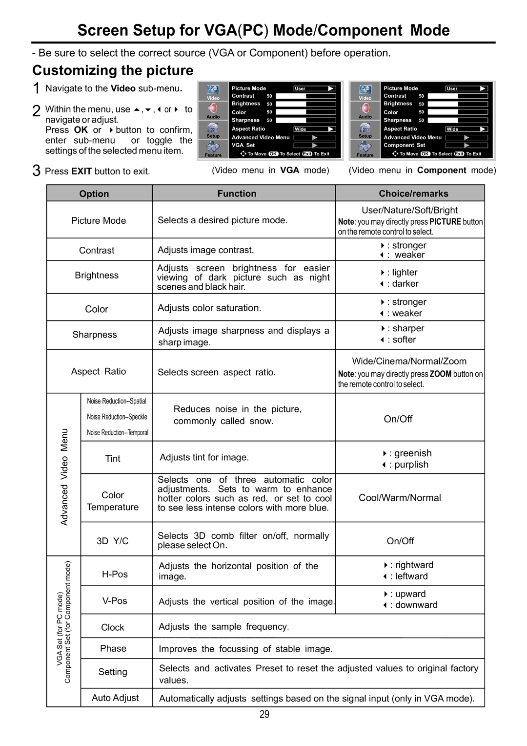 Audiovox FPE4217P manual Screen Setup for Vgapc Mode/Component Mode, Option, Function Choice/remarks 