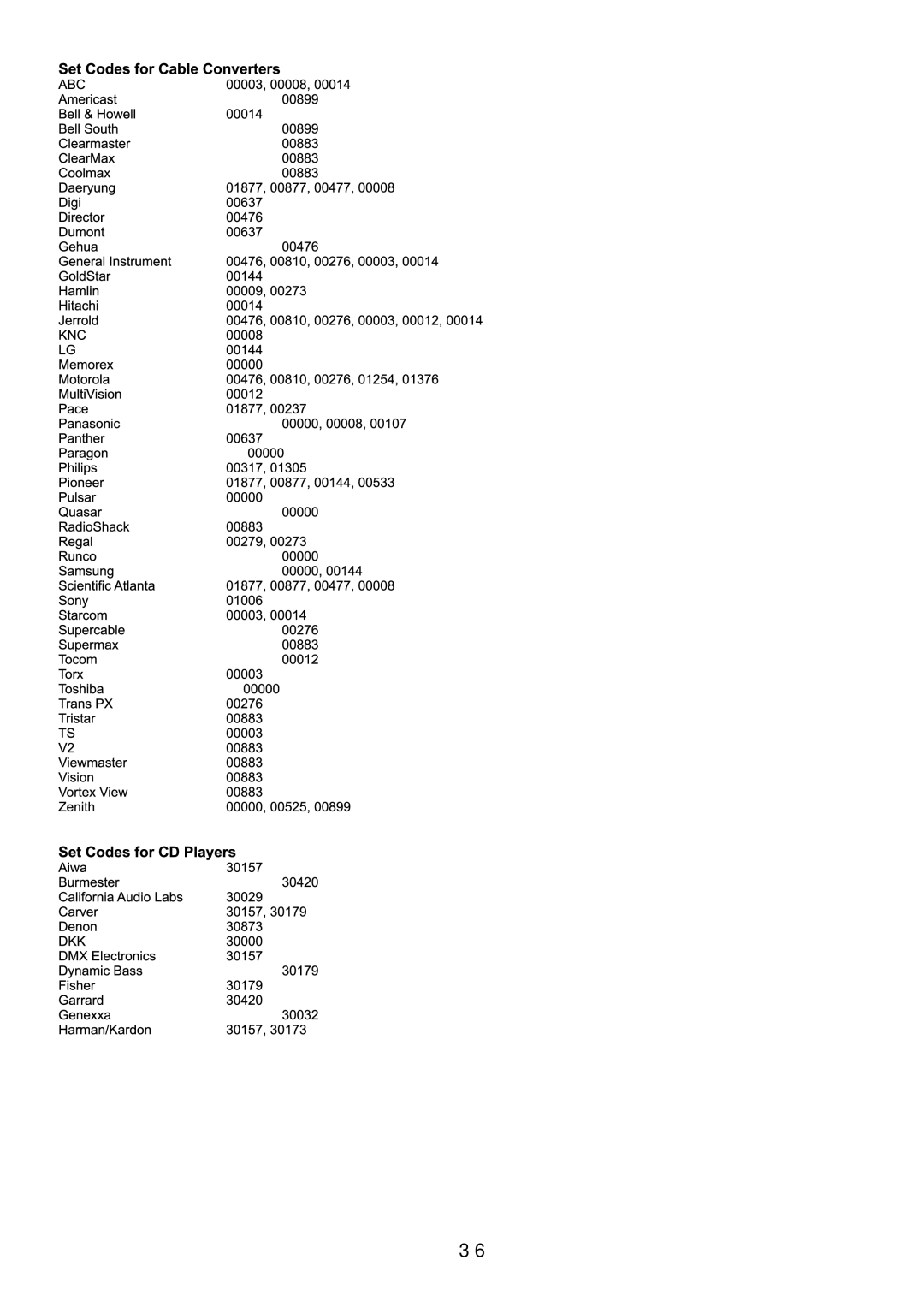 Audiovox FPE4217P manual 