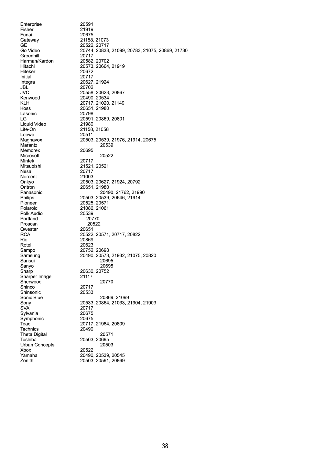 Audiovox FPE4217P manual 