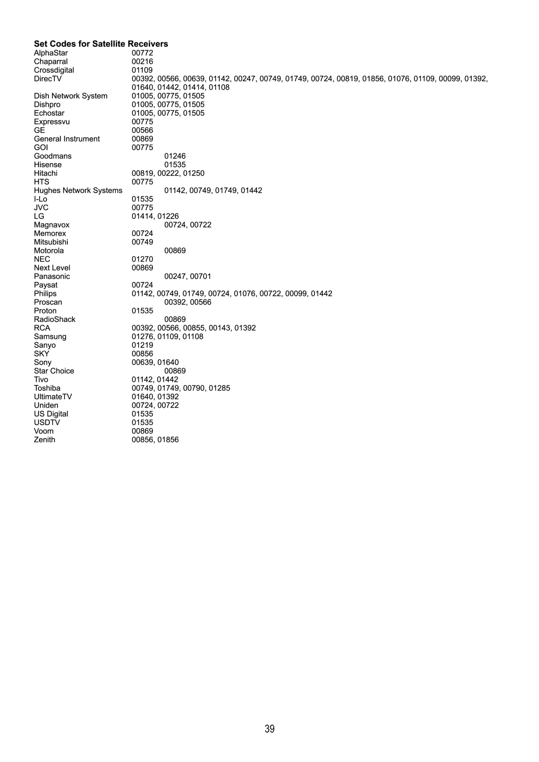 Audiovox FPE4217P manual 