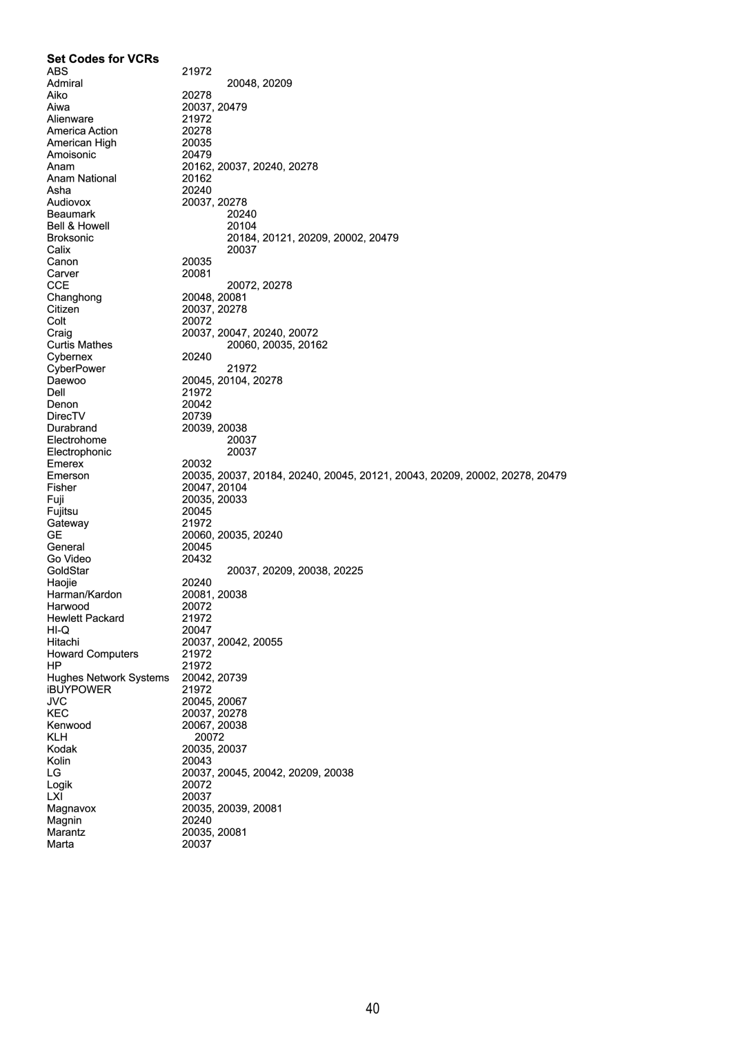 Audiovox FPE4217P manual 