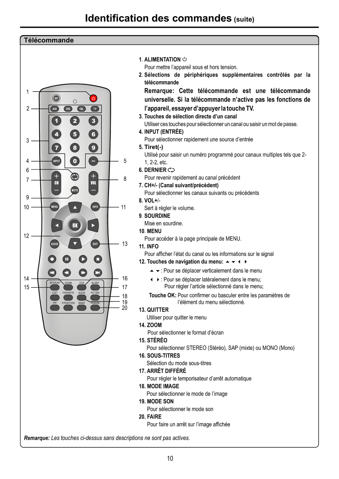 Audiovox FPE4217P manual Télécommande, Touches de sélection directe d’un canal, Tiret, CH+/- Canal suivant/précédent 