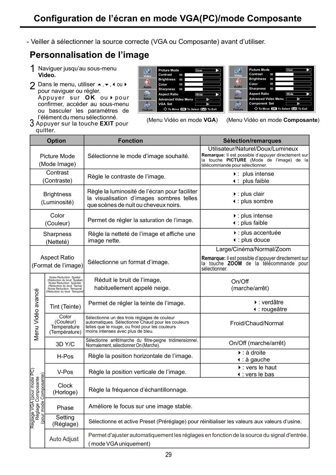 Audiovox FPE4217P manual Configuration de l’écran en mode VGAPC/mode Composante, Video 