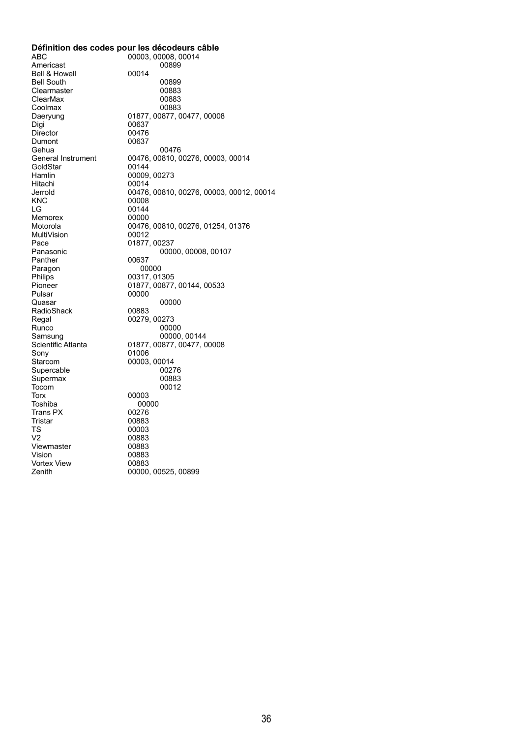 Audiovox FPE4217P manual Définition des codes pour les décodeurs câble 