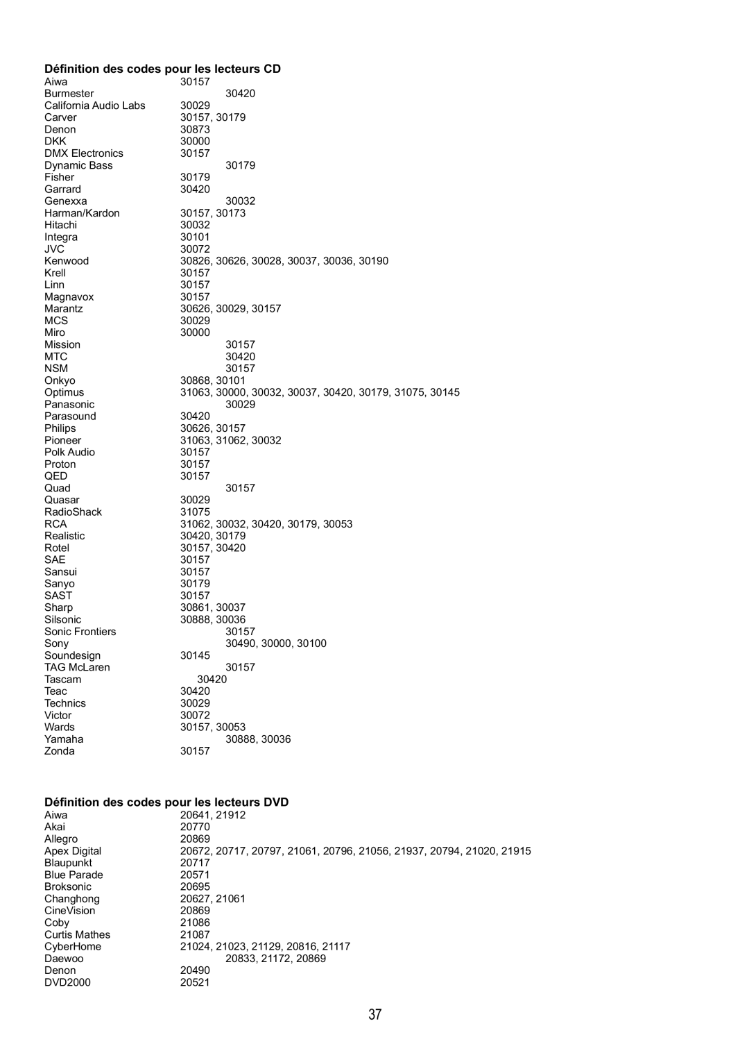 Audiovox FPE4217P manual Définition des codes pour les lecteurs CD 