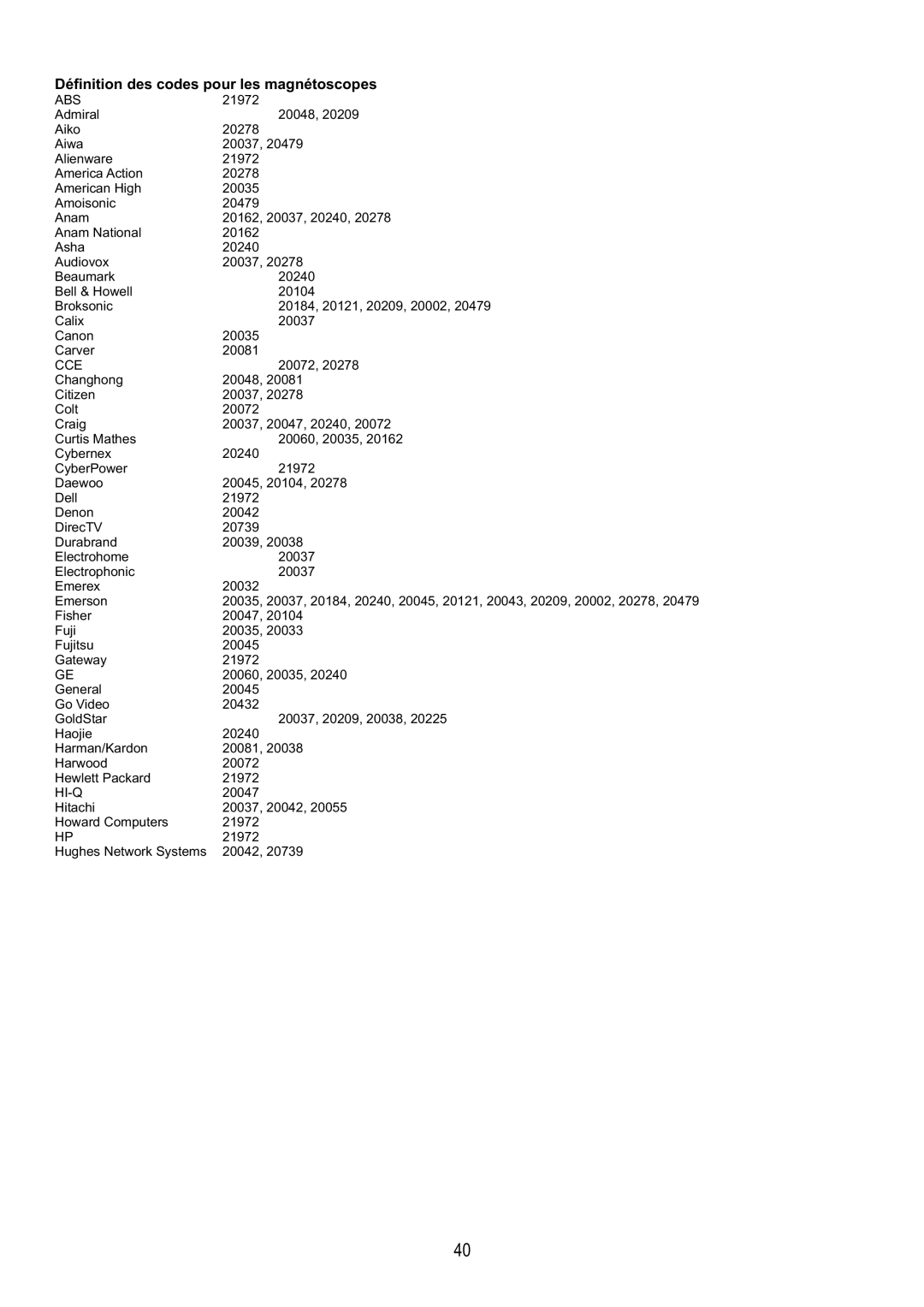 Audiovox FPE4217P manual Définition des codes pour les magnétoscopes 