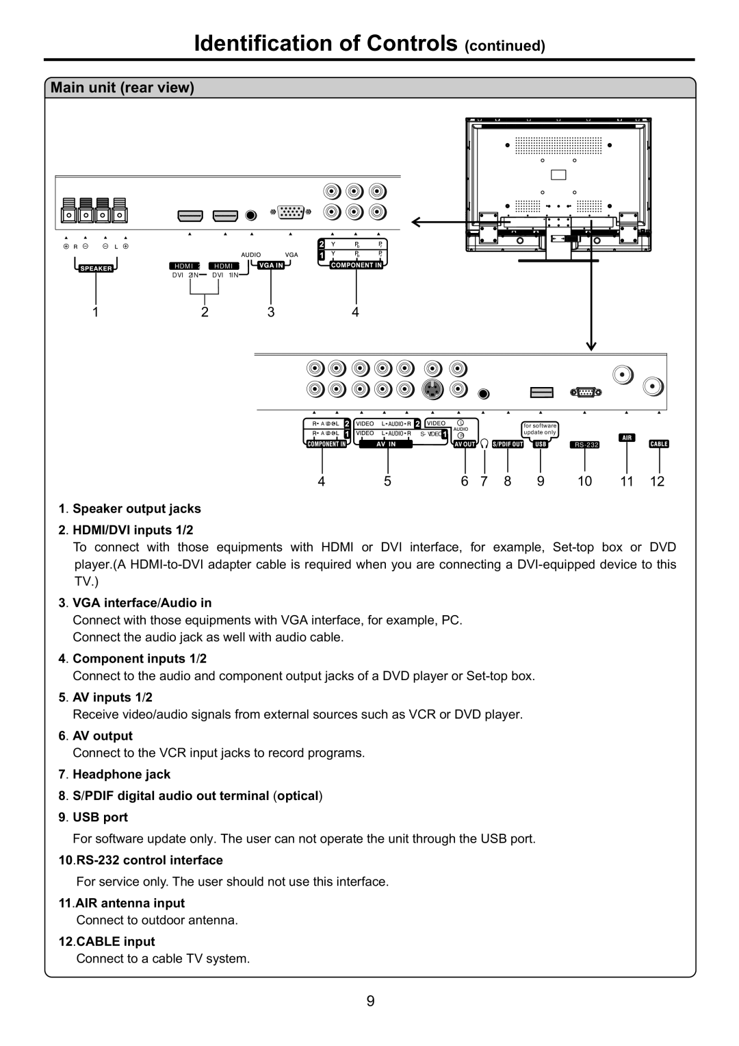 Audiovox FPE4707HR manual Main unit rear view 