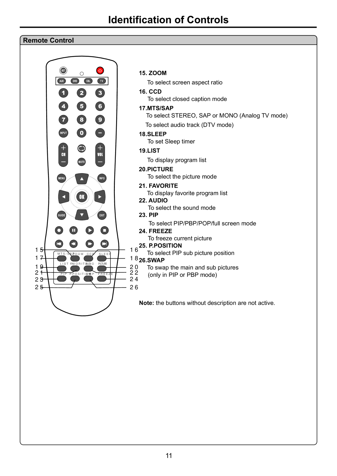 Audiovox FPE4707HR manual 17.MTS/SAP, Sleep, List, Picture, Favorite, Audio, Freeze, 25. P.POSITION 