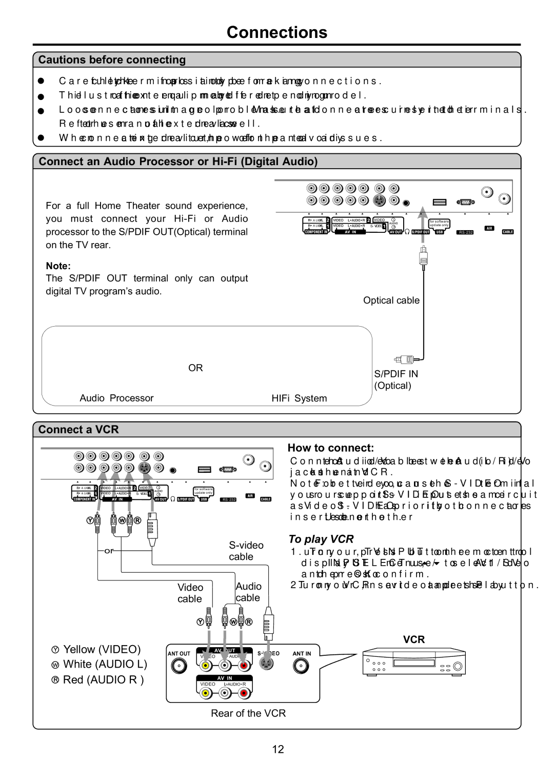 Audiovox FPE4707HR manual Connections 