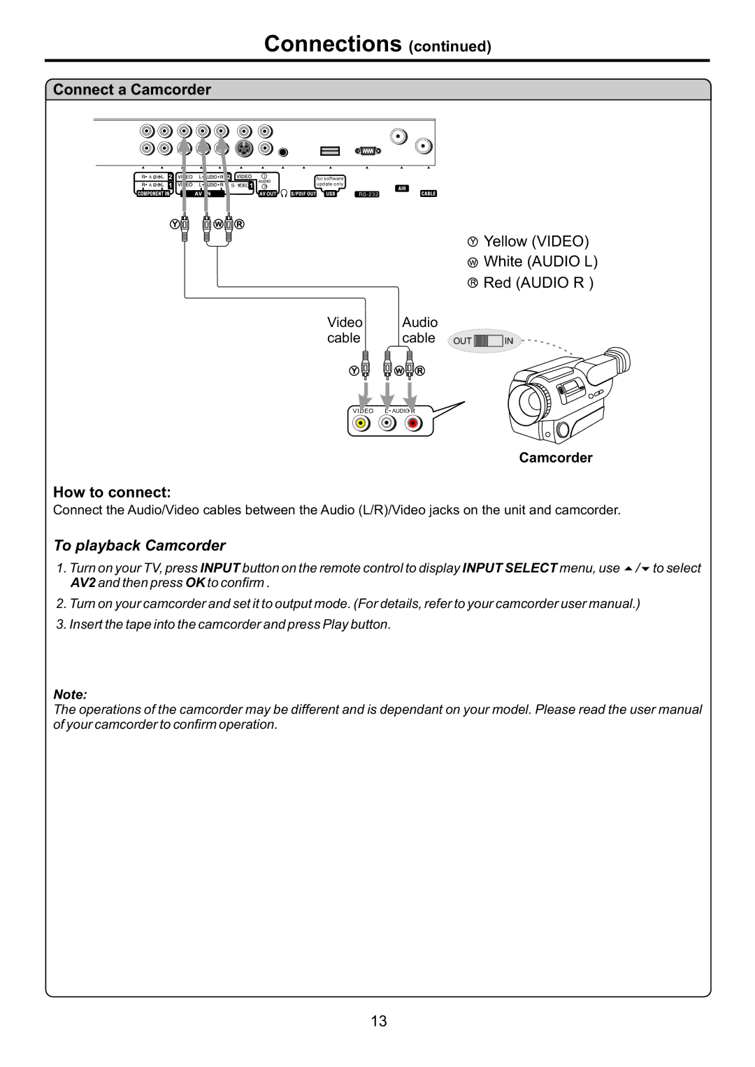 Audiovox FPE4707HR manual Connect a Camcorder, To playback Camcorder 