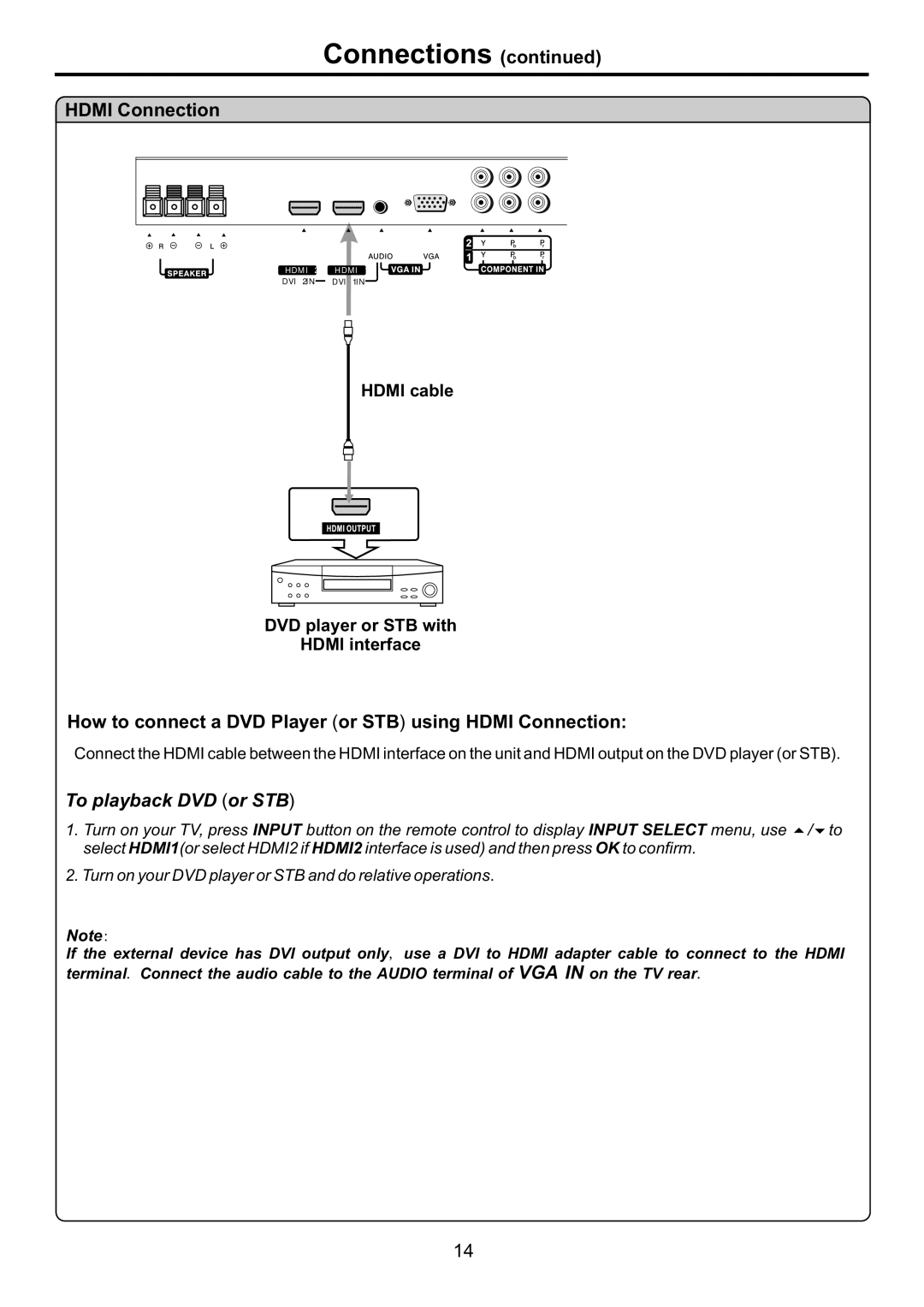 Audiovox FPE4707HR manual How to connect a DVD Player or STB using Hdmi Connection 