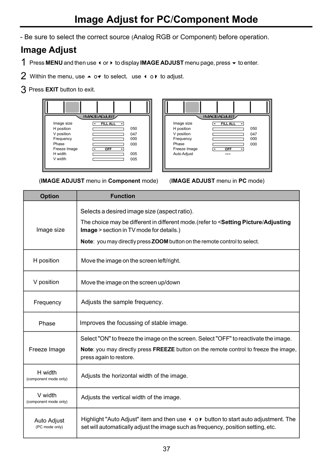 Audiovox FPE4707HR manual Image Adjust for PC/Component Mode 