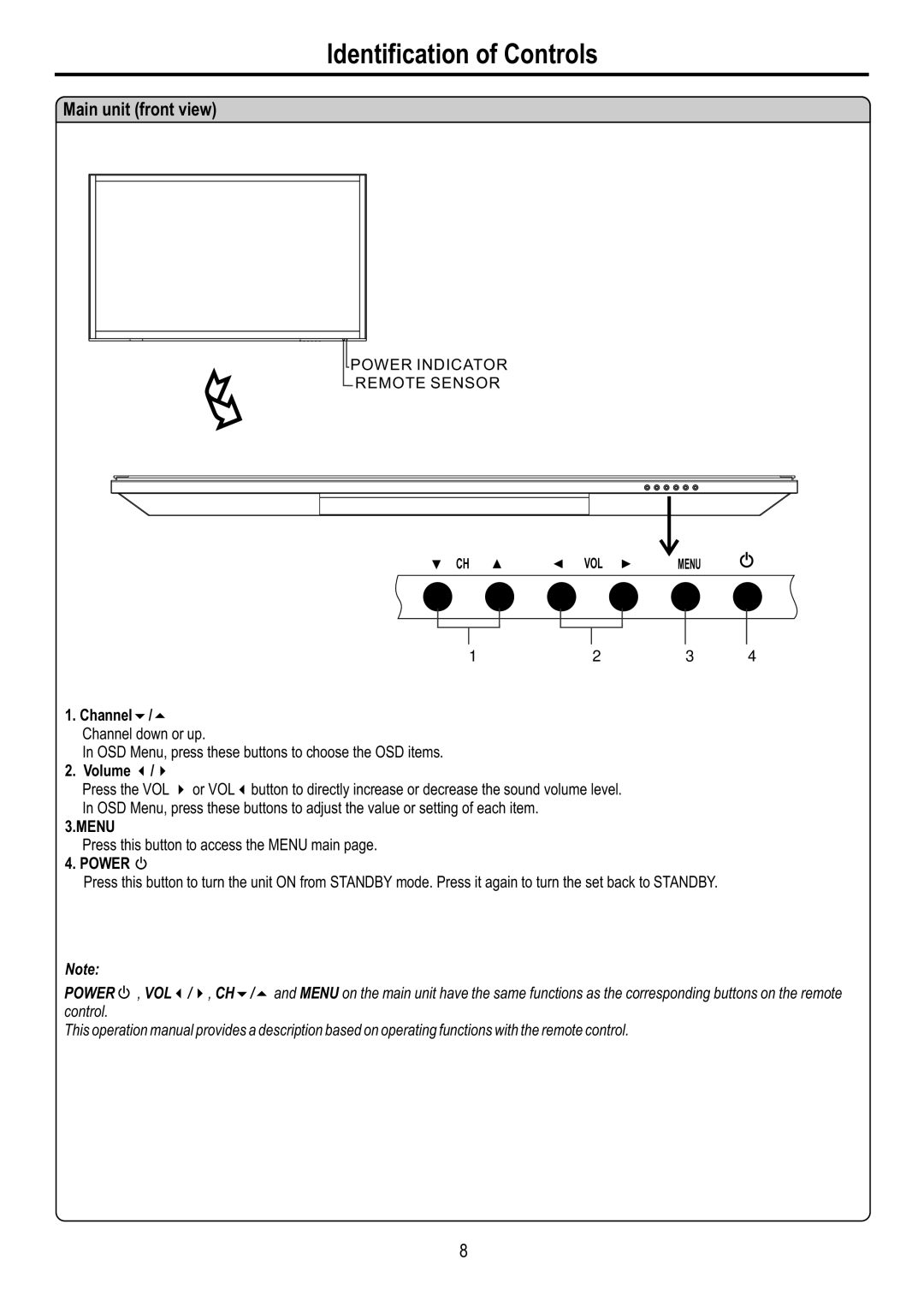 Audiovox FPE6317P manual Identification of Controls, Main unit front view, Menu 