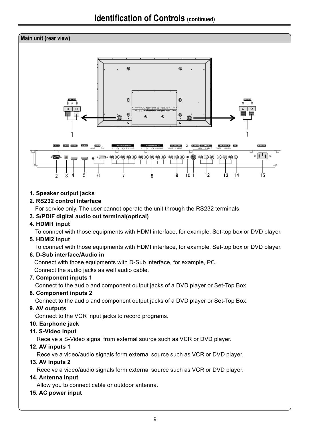 Audiovox FPE6317P manual Main unit rear view, Pdif digital audio out terminaloptical HDMI1 input 