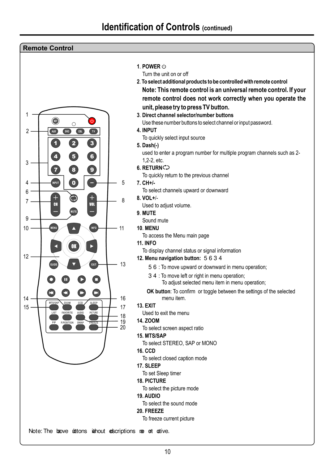 Audiovox FPE6317P manual Remote Control 