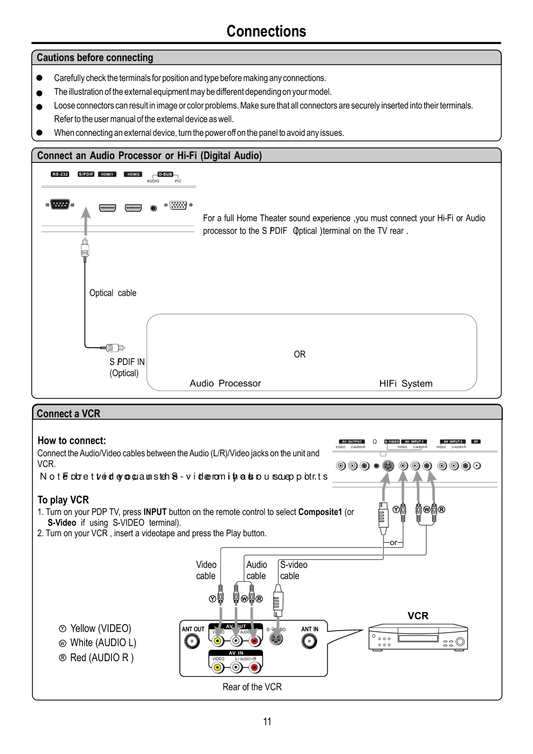 Audiovox FPE6317P manual Connections, Connect an Audio Processor or Hi-Fi Digital Audio, Connect a VCR How to connect 