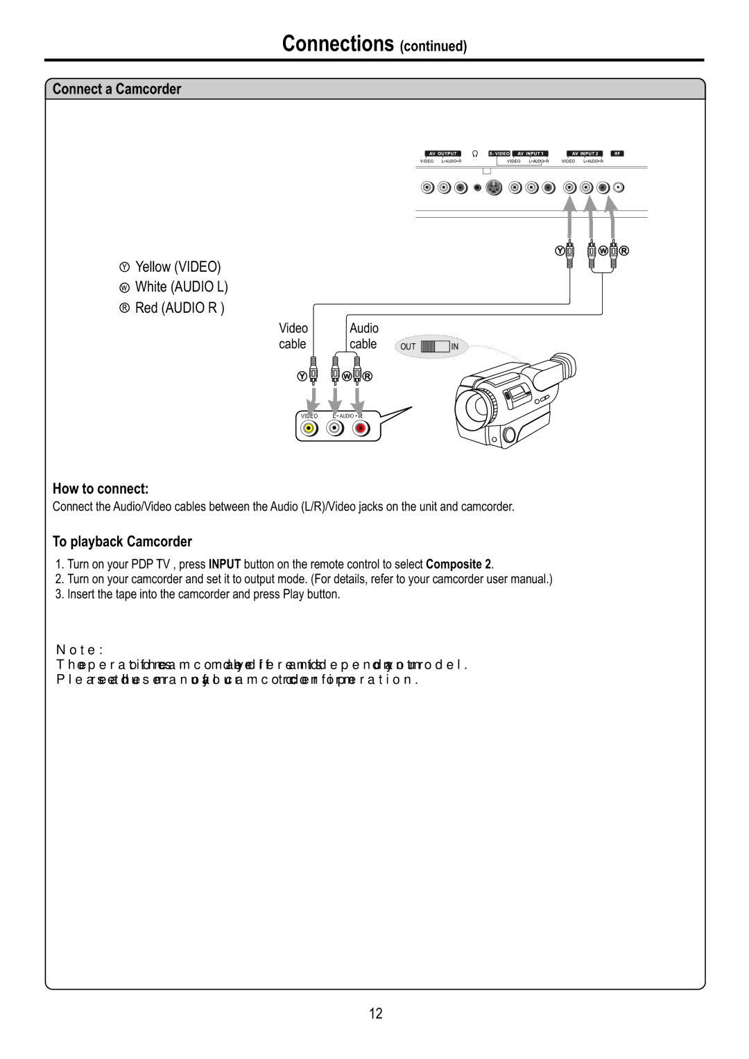 Audiovox FPE6317P manual Connect a Camcorder, To playback Camcorder 