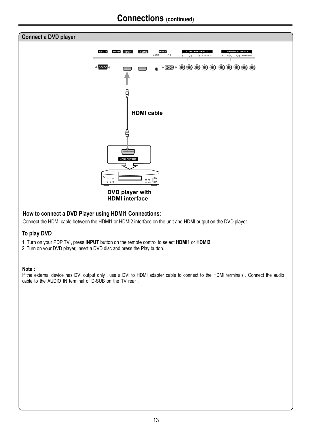 Audiovox FPE6317P manual Connect a DVD player, How to connect a DVD Player using HDMI1 Connections, To play DVD 