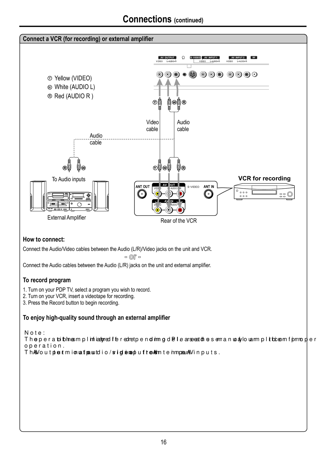 Audiovox FPE6317P manual Connect a VCR for recording or external amplifier, To record program 