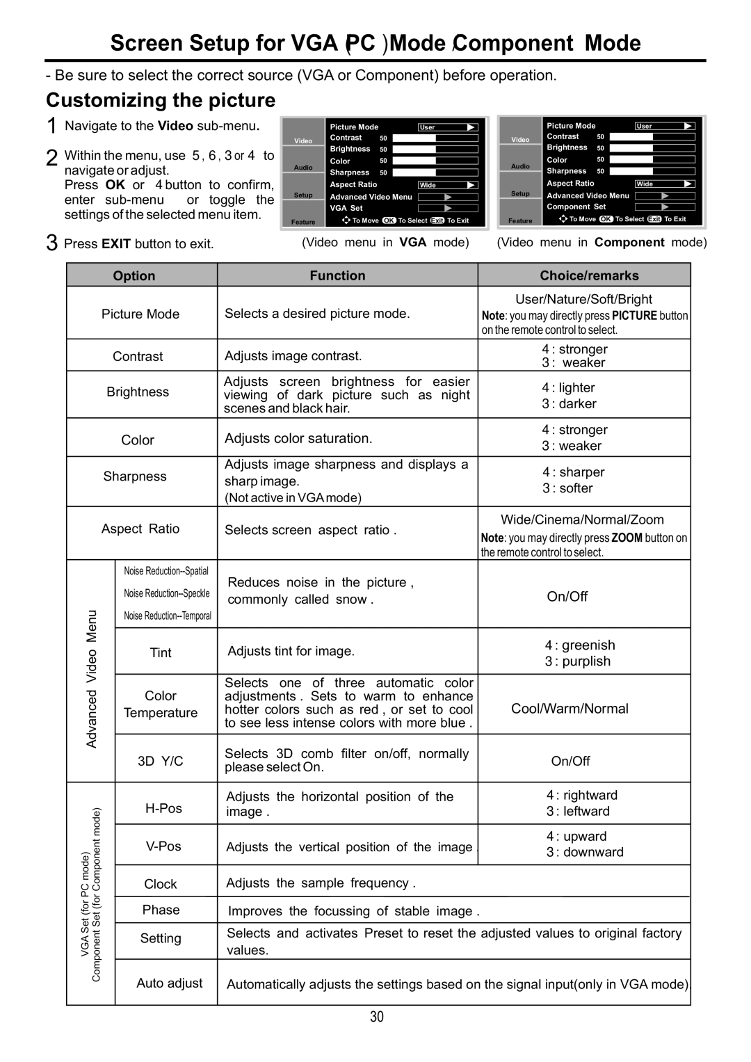 Audiovox FPE6317P manual Screen Setup for Vgapc Mode/Component Mode, Option, Function Choice/remarks 