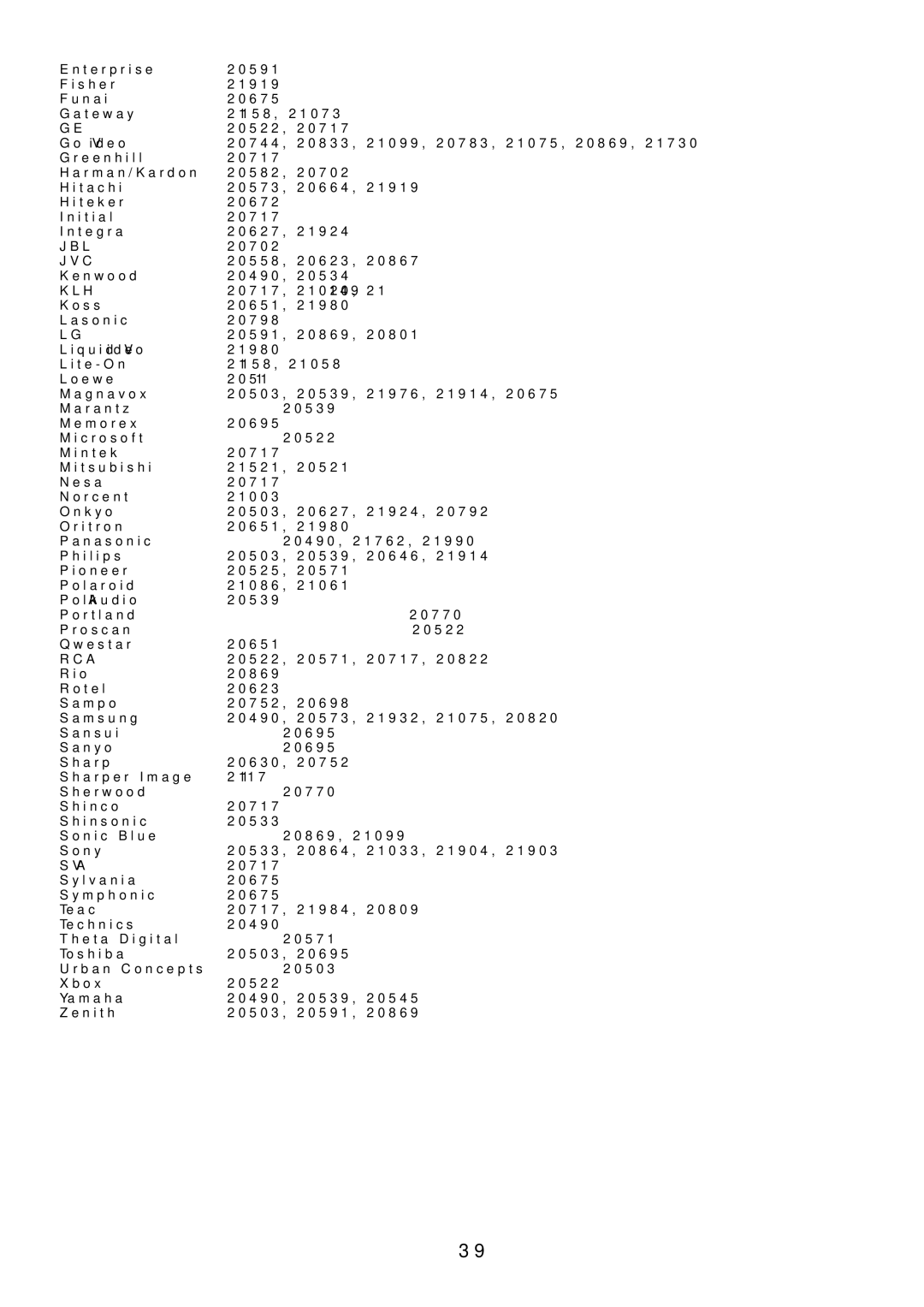 Audiovox FPE6317P manual Sva 