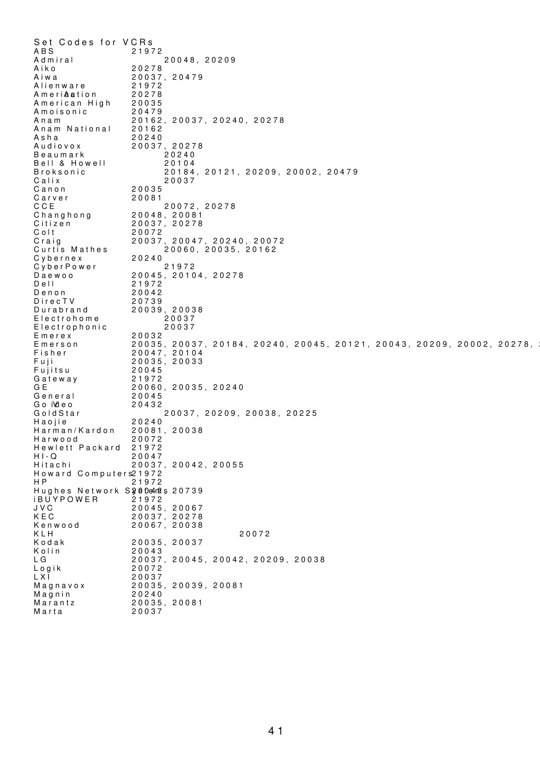 Audiovox FPE6317P manual Set Codes for VCRs, Abs 