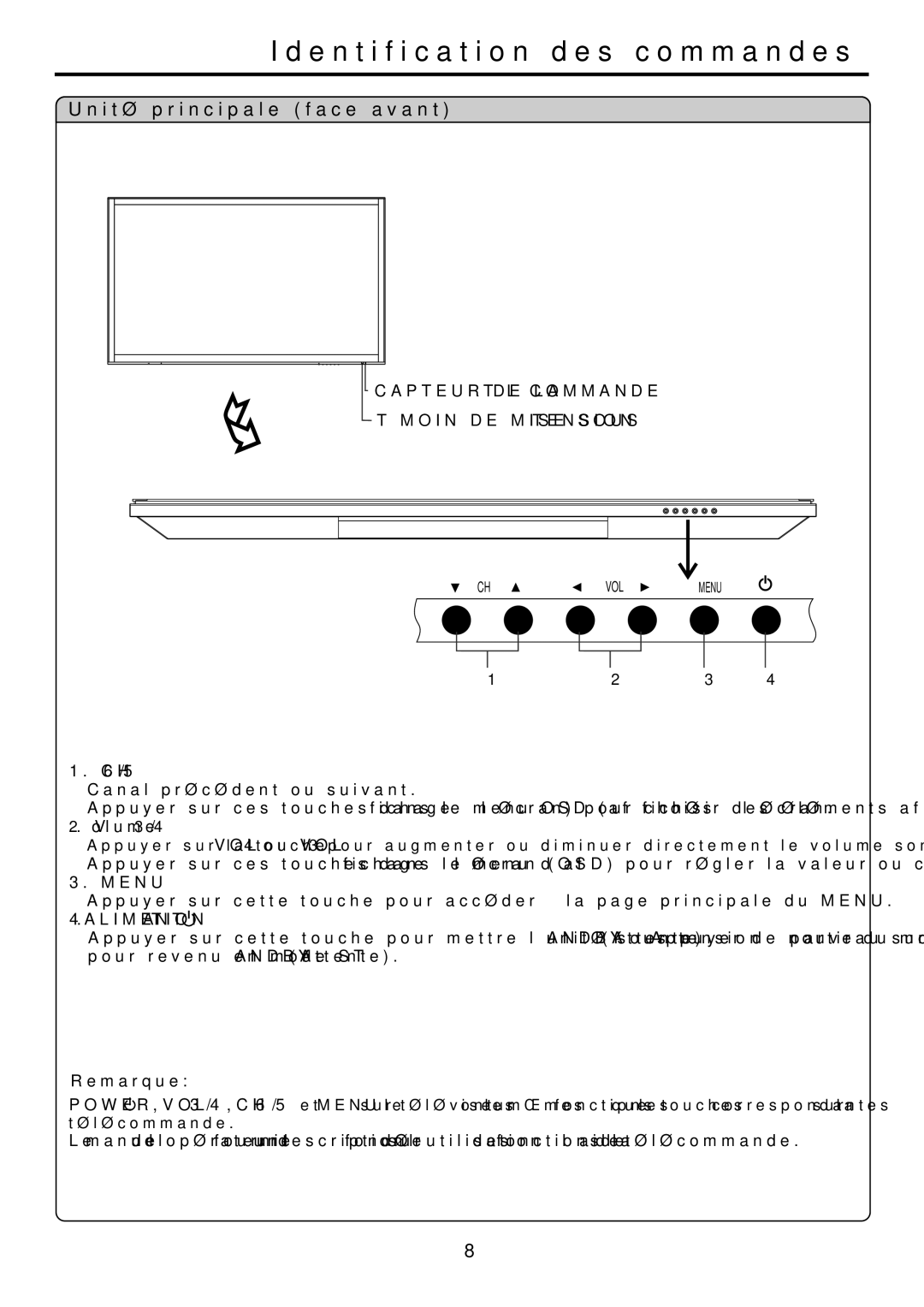 Audiovox FPE6317P manual Identification des commandes, Unité principale face avant, CH6/5, Alimentation 