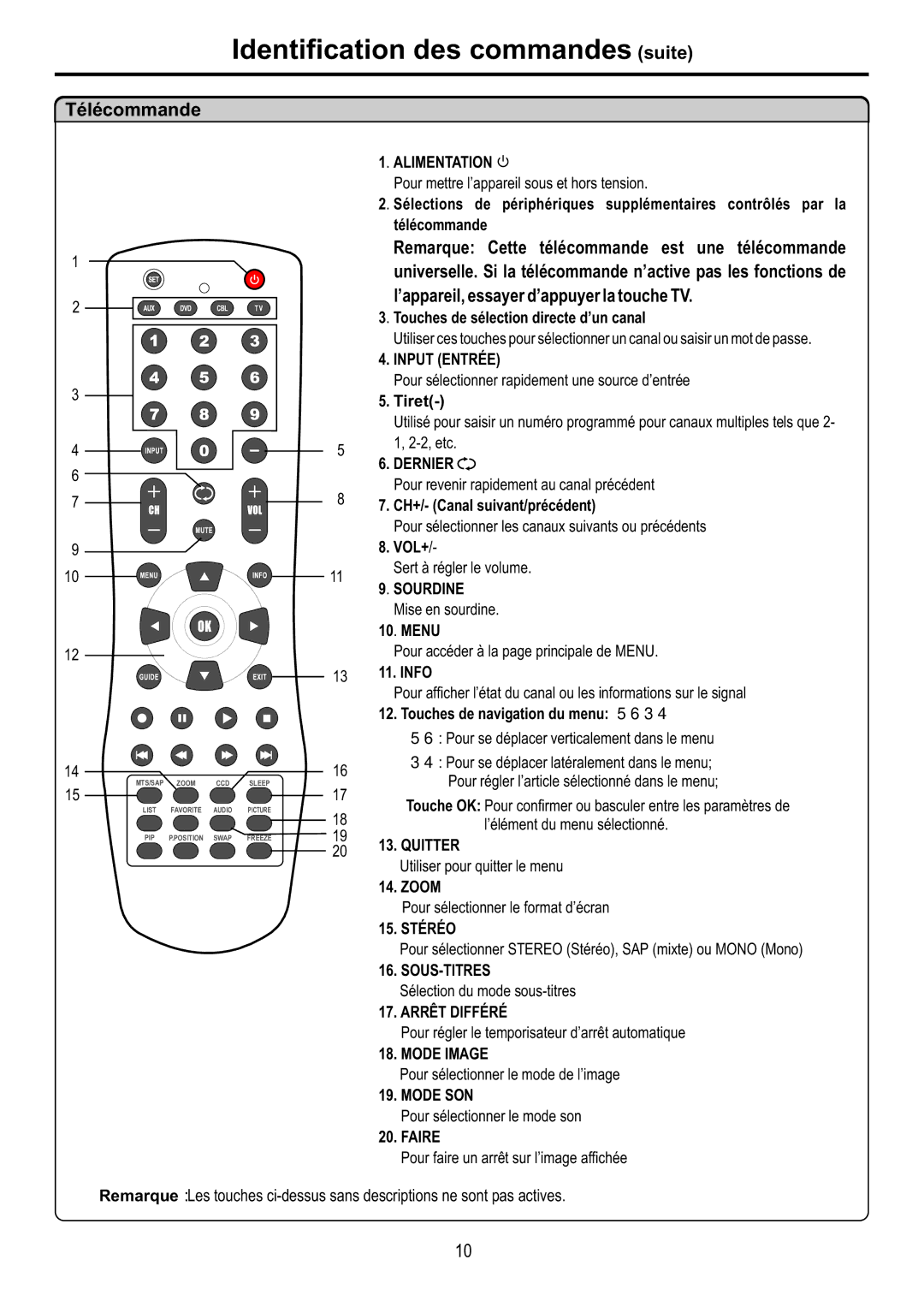 Audiovox FPE6317P manual Télécommande 