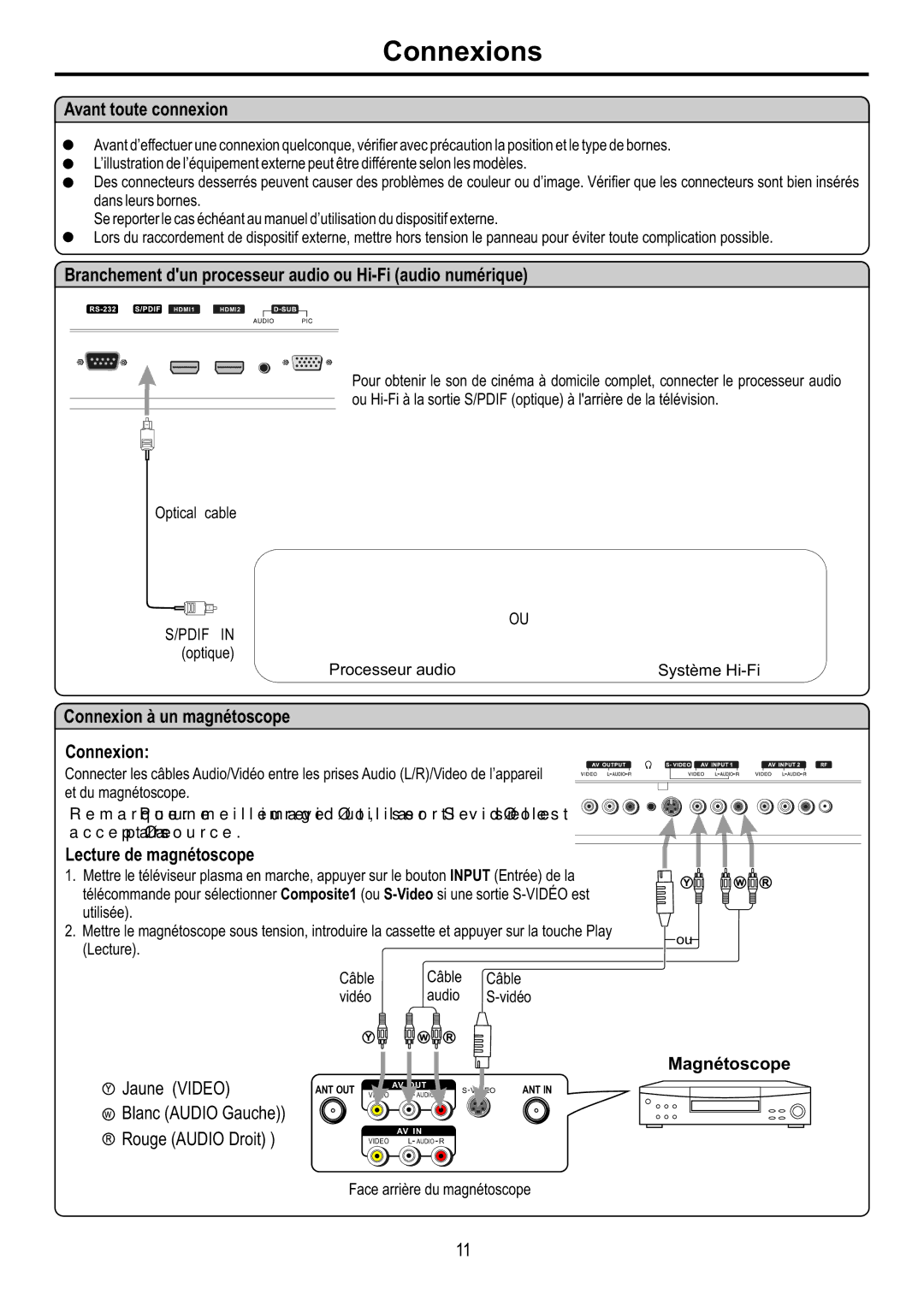 Audiovox FPE6317P manual Connexions, Avant toute connexion, Branchement dun processeur audio ou Hi-Fi audio numérique 