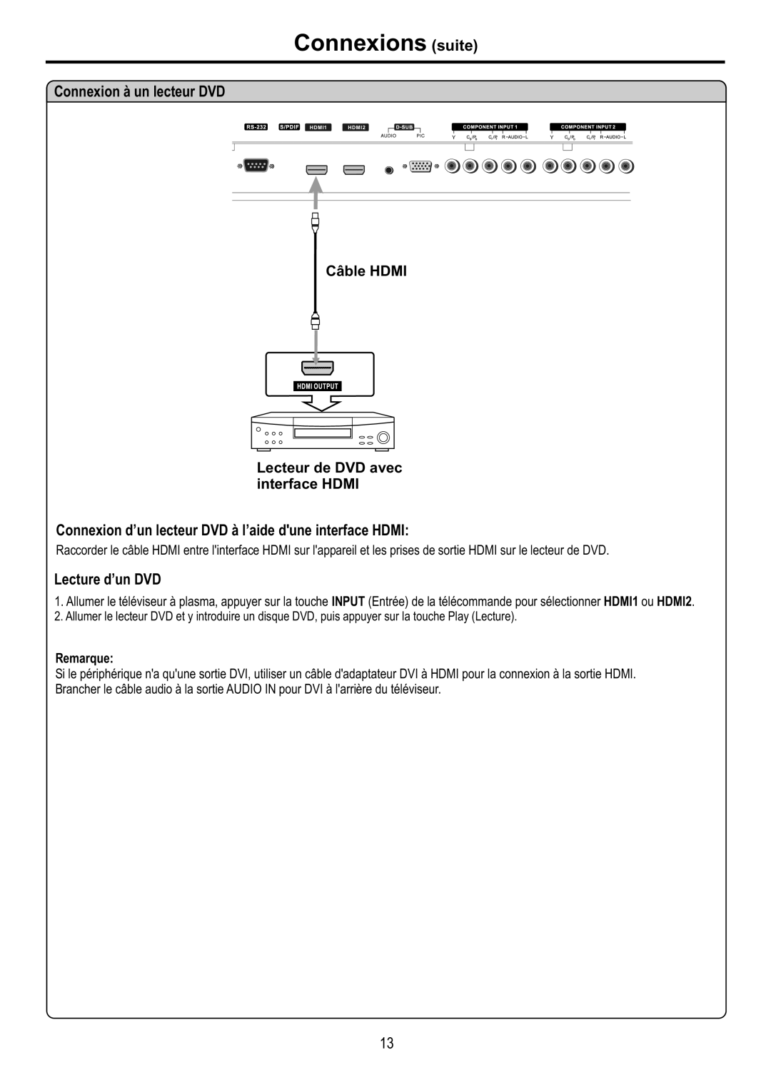 Audiovox FPE6317P Connexion à un lecteur DVD, Connexion d’un lecteur DVD à l’aide dune interface Hdmi, Lecture d’un DVD 