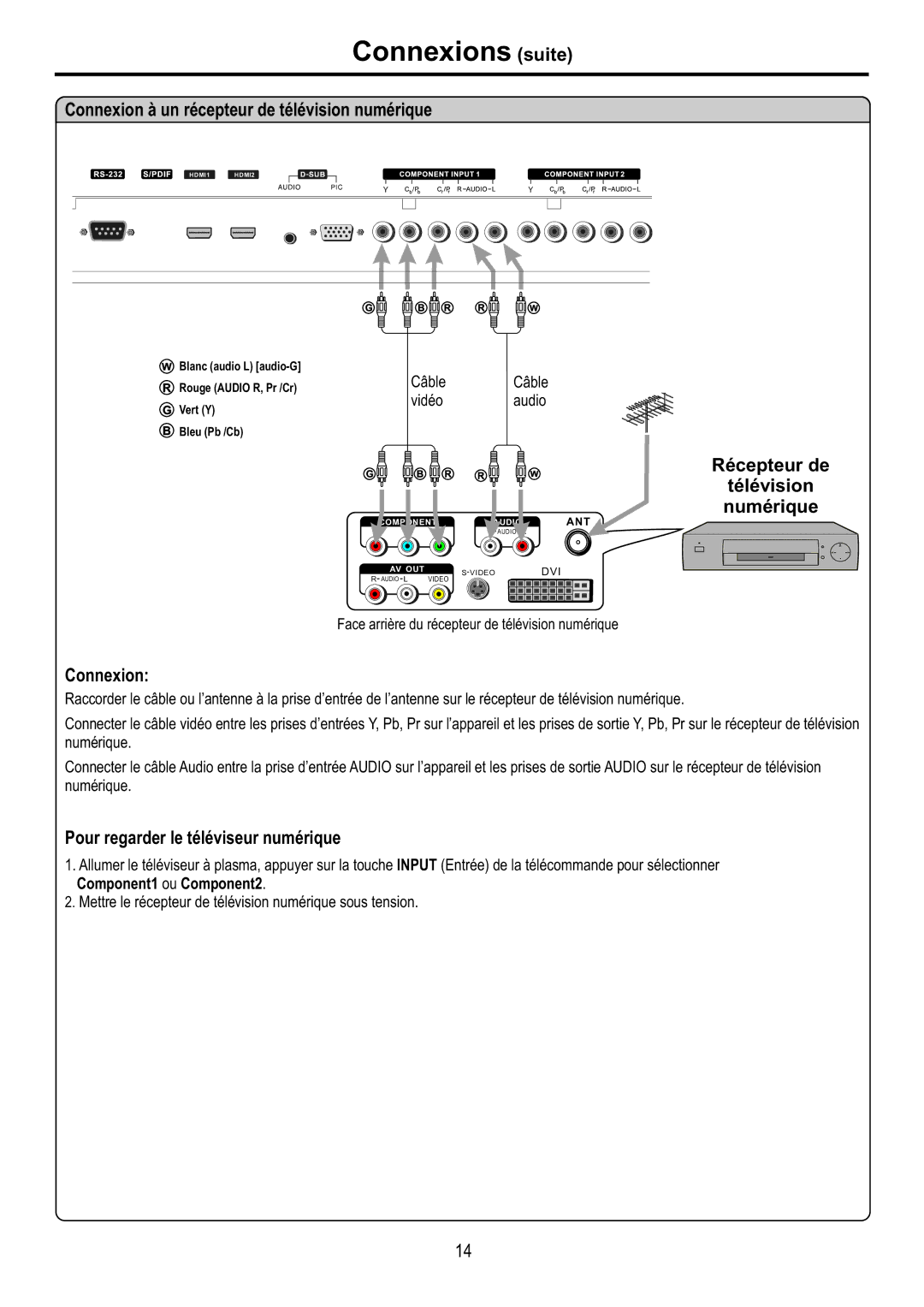 Audiovox FPE6317P manual Connexion à un récepteur de télévision numérique, Récepteur de Télévision Numérique, Vidéo Audio 