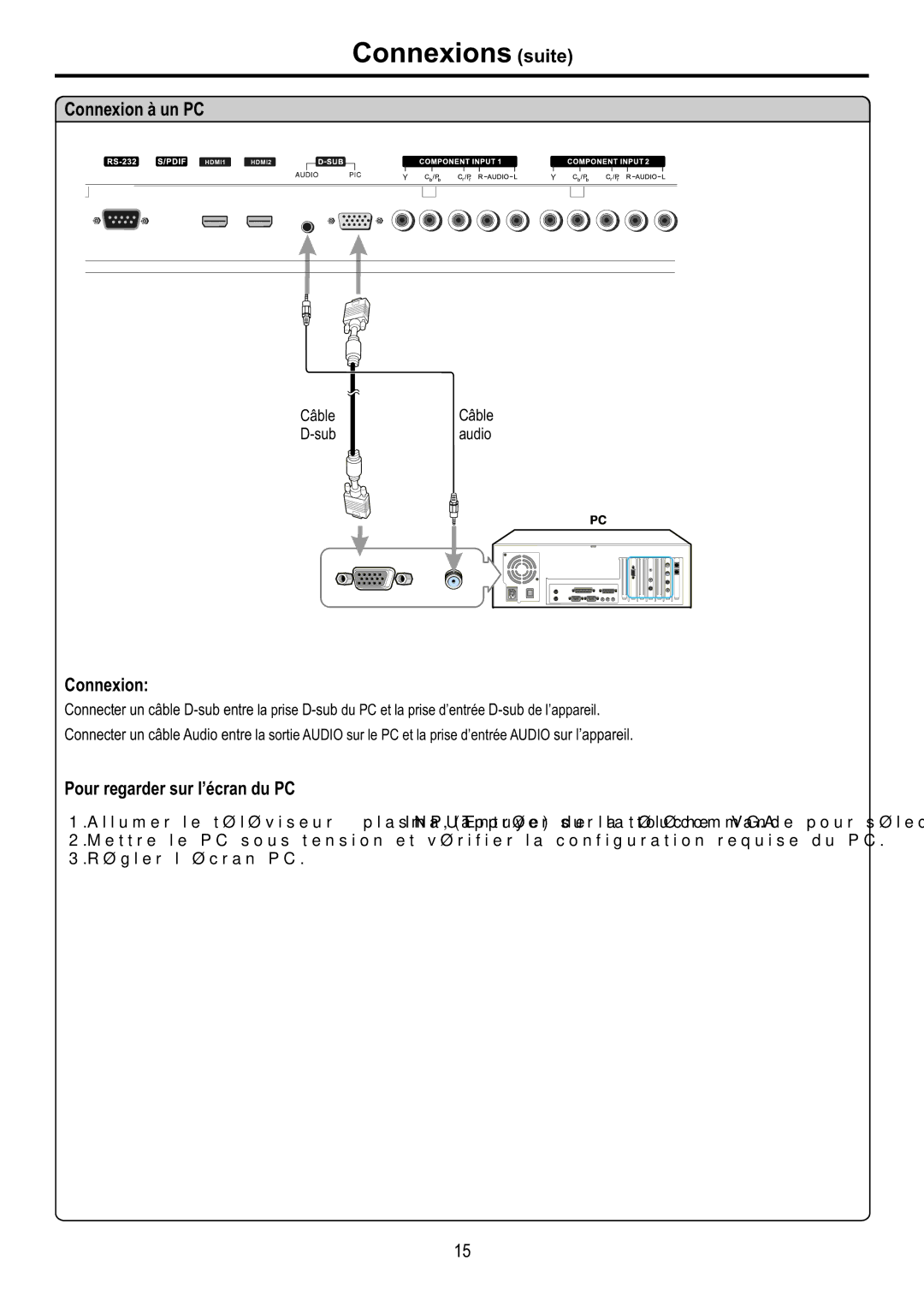 Audiovox FPE6317P manual Connexion à un PC, Pour regarder sur l’écran du PC, Câble D-sub Câble audio 