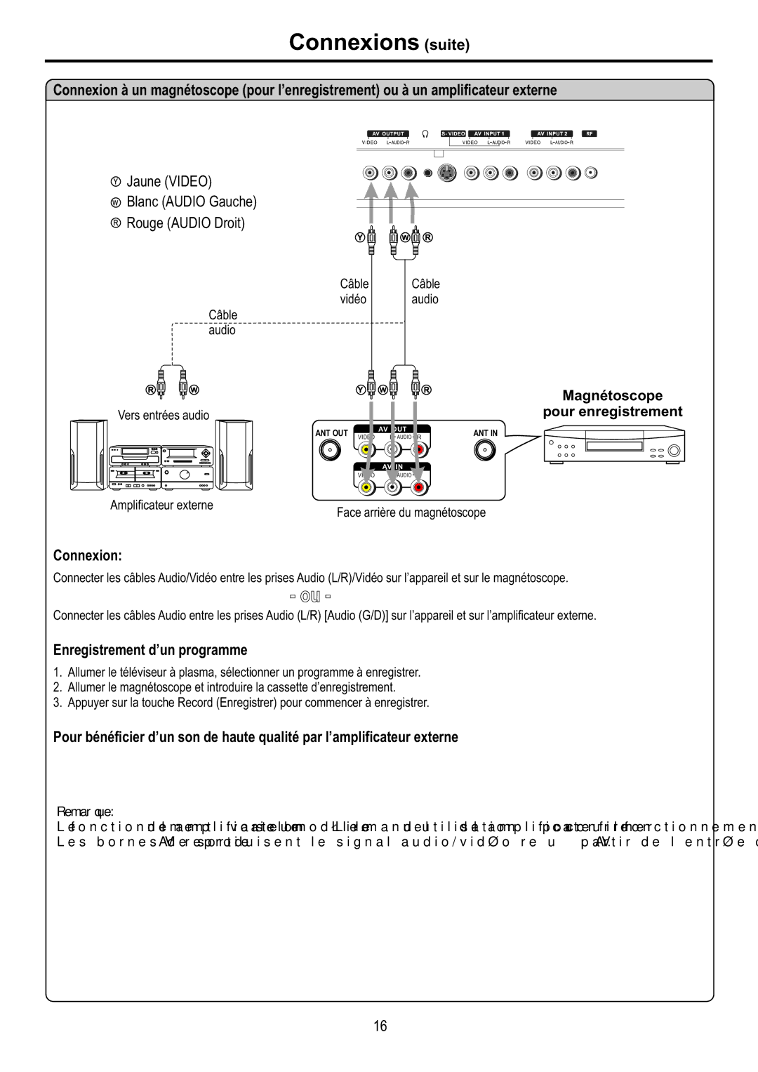 Audiovox FPE6317P manual Enregistrement d’un programme, Câble Vidéo Câble audio, Vers entrées audio, Amplificateur externe 