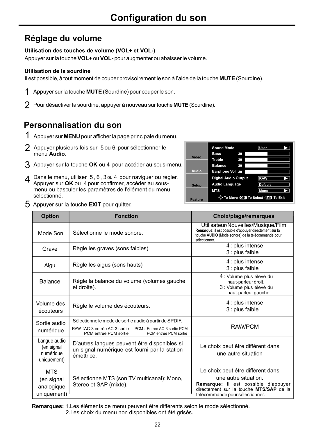 Audiovox FPE6317P manual Configuration du son, Réglage du volume, Personnalisation du son 