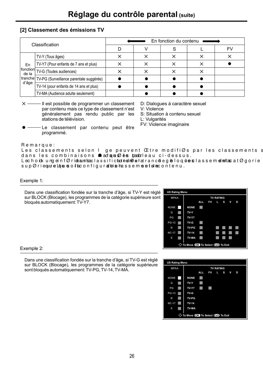 Audiovox FPE6317P Réglage du contrôle parental suite, Classement des émissions TV, Classification En fonction du contenu 