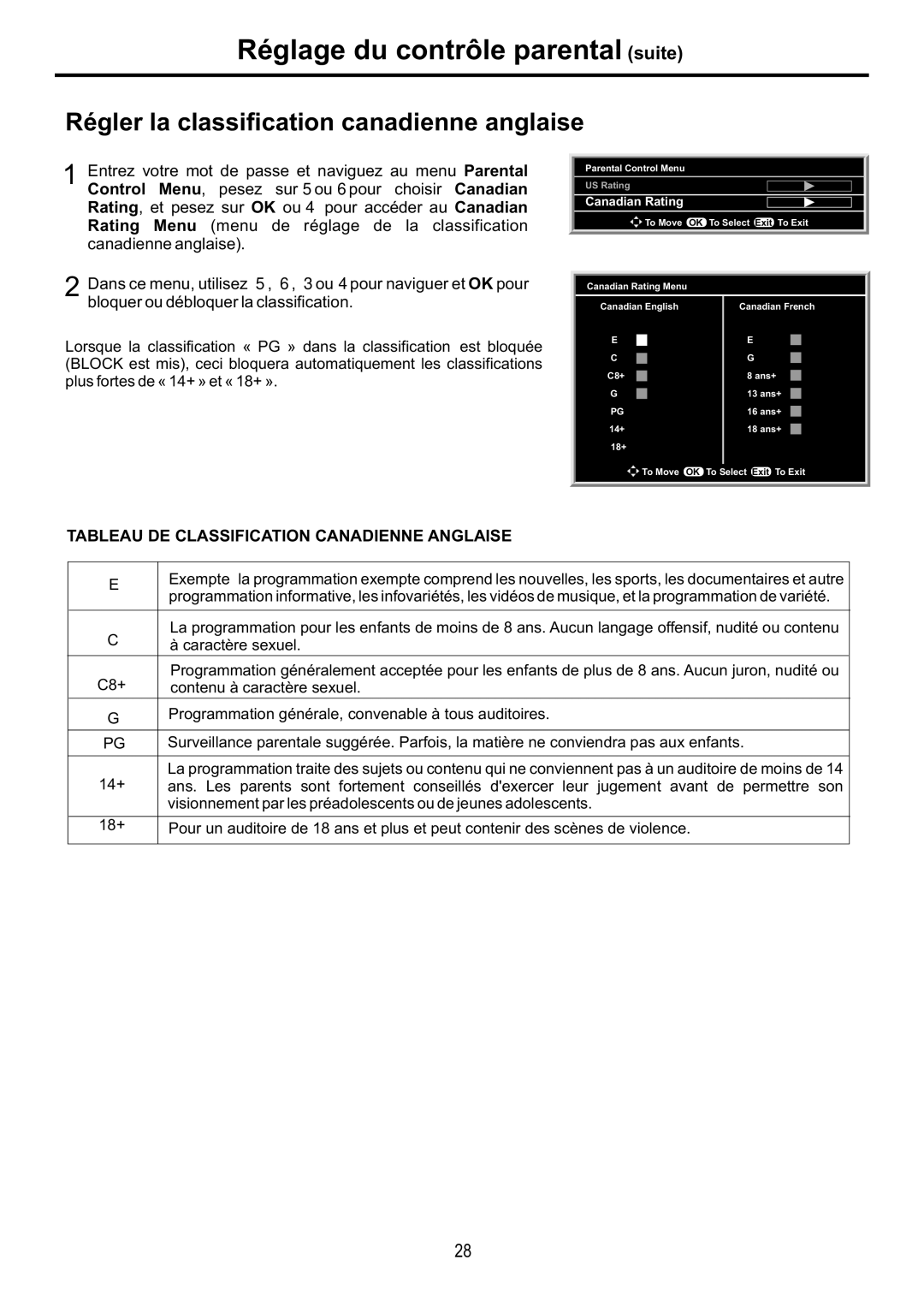 Audiovox FPE6317P Régler la classification canadienne anglaise, Entrez votre mot de passe et naviguez au menu Parental 