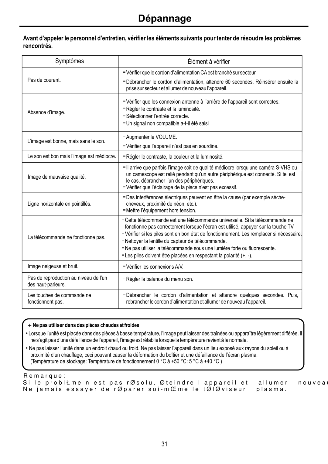 Audiovox FPE6317P manual Dépannage, + Ne pas utiliser dans des pièces chaudes et froides 