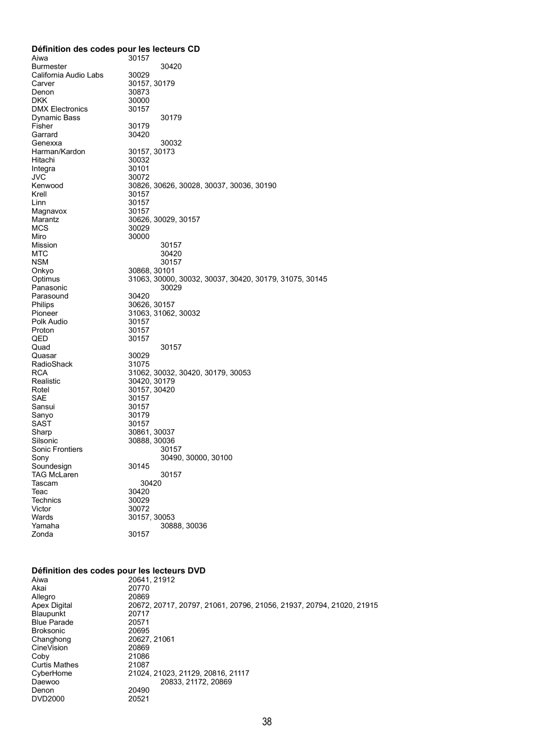 Audiovox FPE6317P manual Définition des codes pour les lecteurs CD, Définition des codes pour les lecteurs DVD 