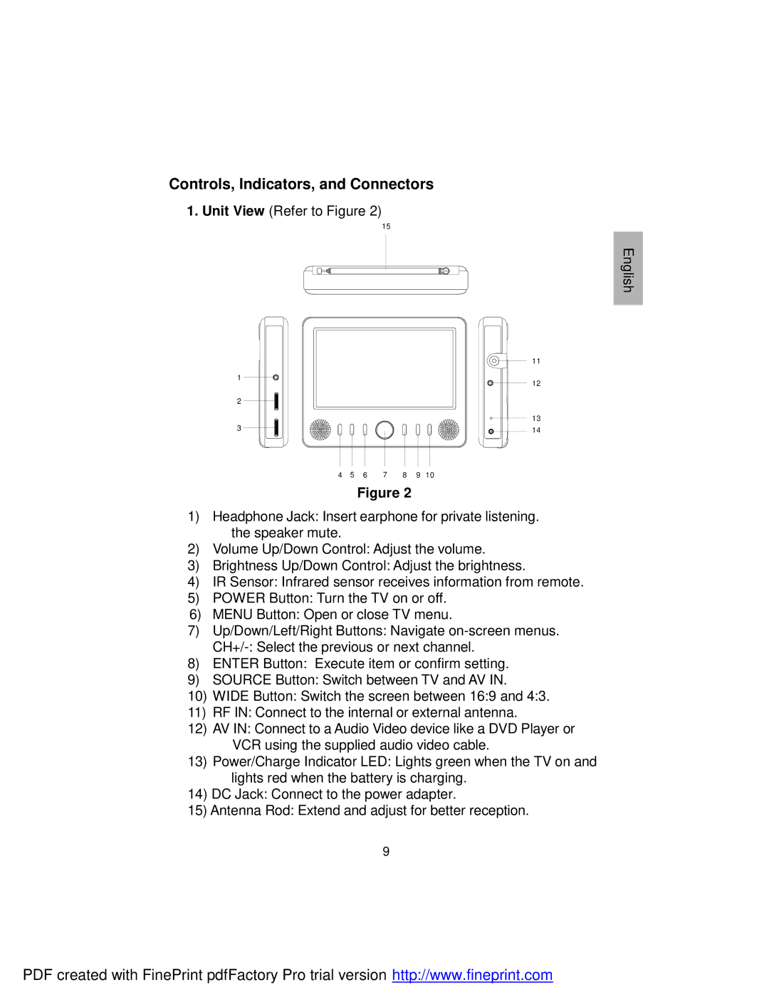 Audiovox FPE709 manual Controls, Indicators, and Connectors 