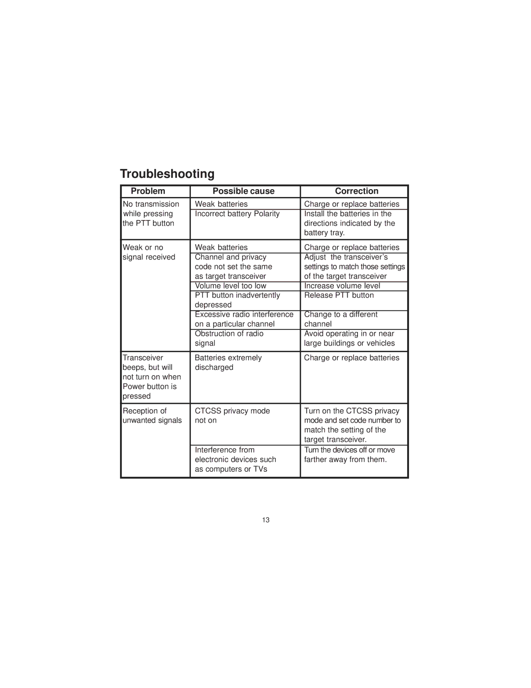 Audiovox FR-1438-2 owner manual Troubleshooting, Problem Possible cause Correction 