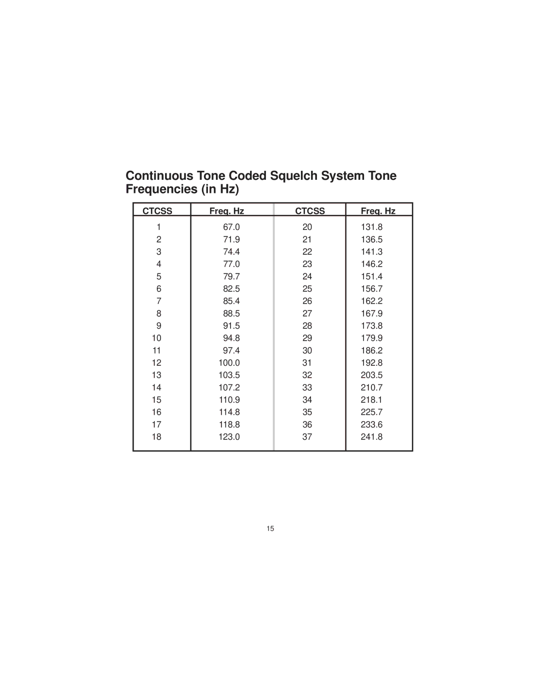 Audiovox FR-1438-2 owner manual Continuous Tone Coded Squelch System Tone Frequencies in Hz, Freq. Hz 