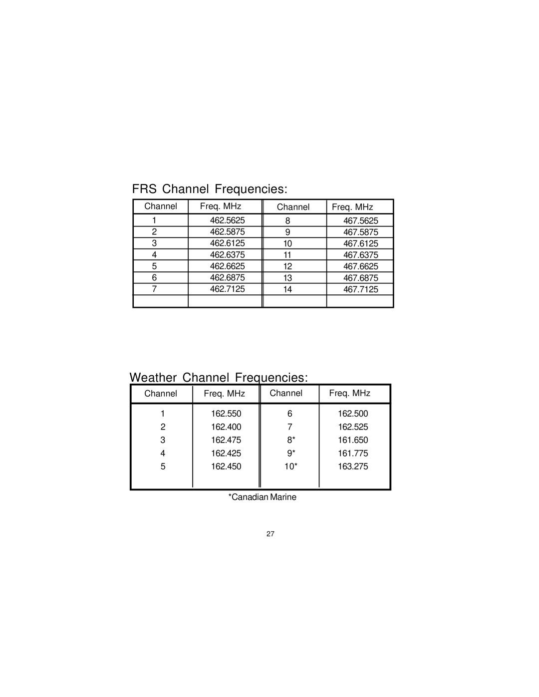 Audiovox GMRS1500XT, FR-1500XTM owner manual FRS Channel Frequencies 