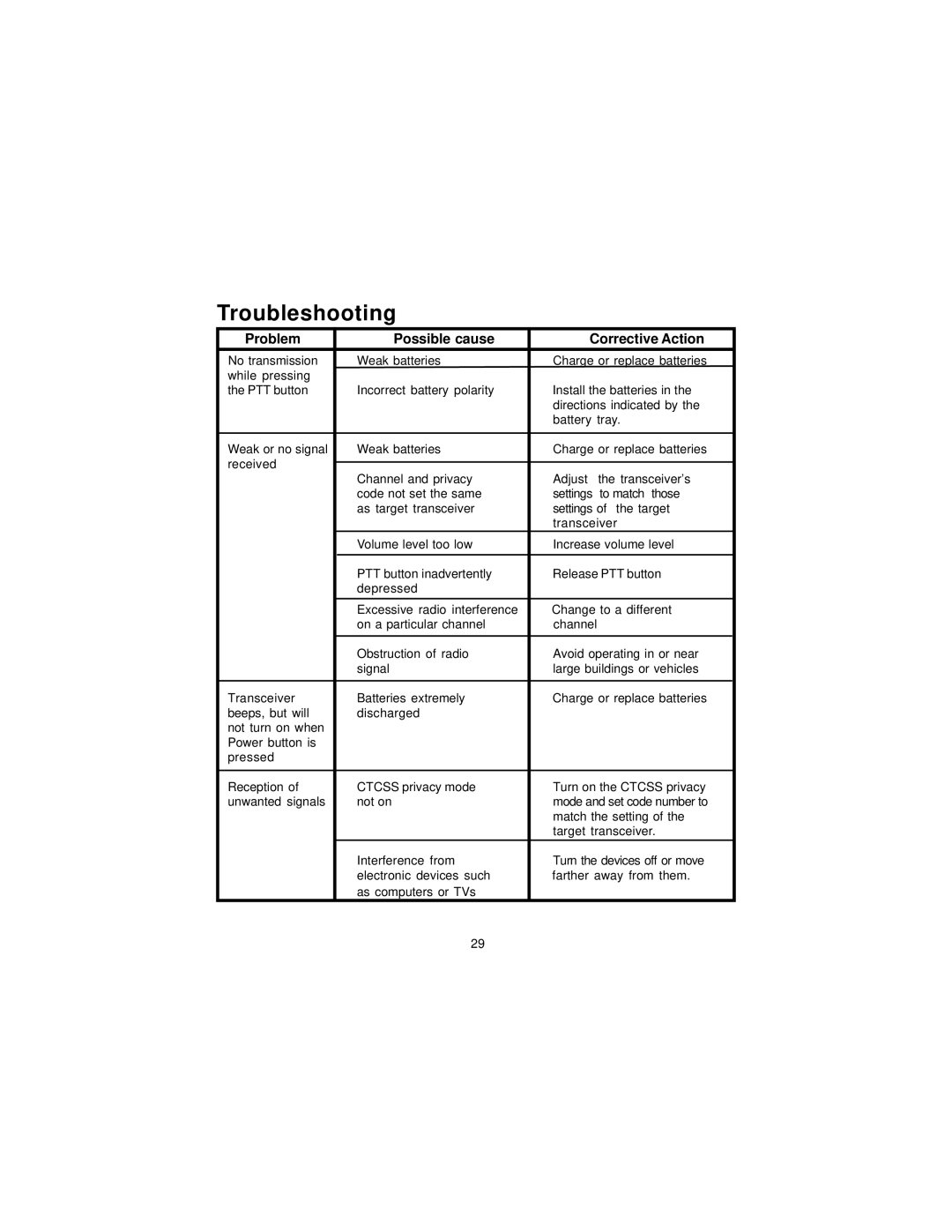 Audiovox GMRS1500XT, FR-1500XTM owner manual Troubleshooting 