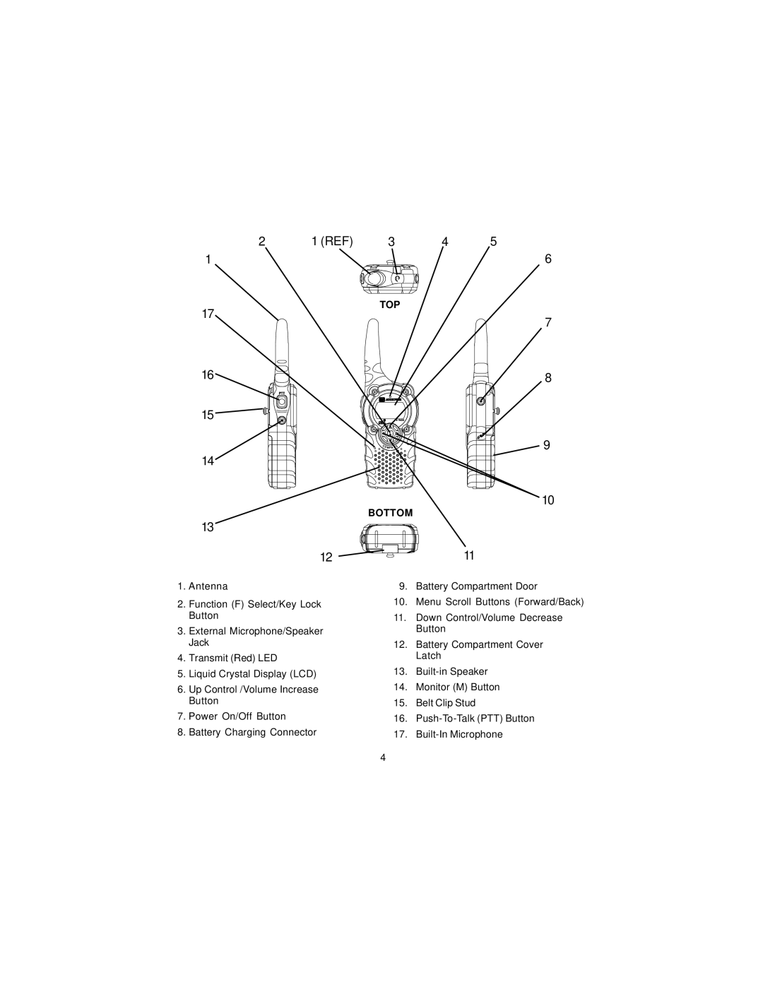 Audiovox FR-1500XTM, GMRS1500XT owner manual TOP Bottom 