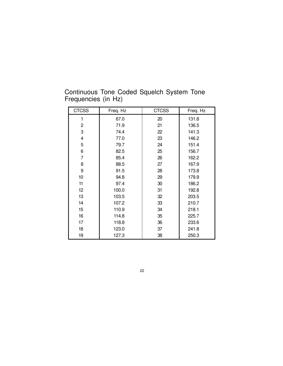 Audiovox FR-1538 owner manual Ctcss, Freq. Hz 